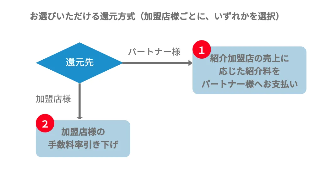 20191223145744.png