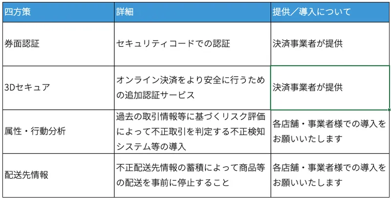 オンラインの不正取引に対して店舗・事業者が取るべき対策とは?