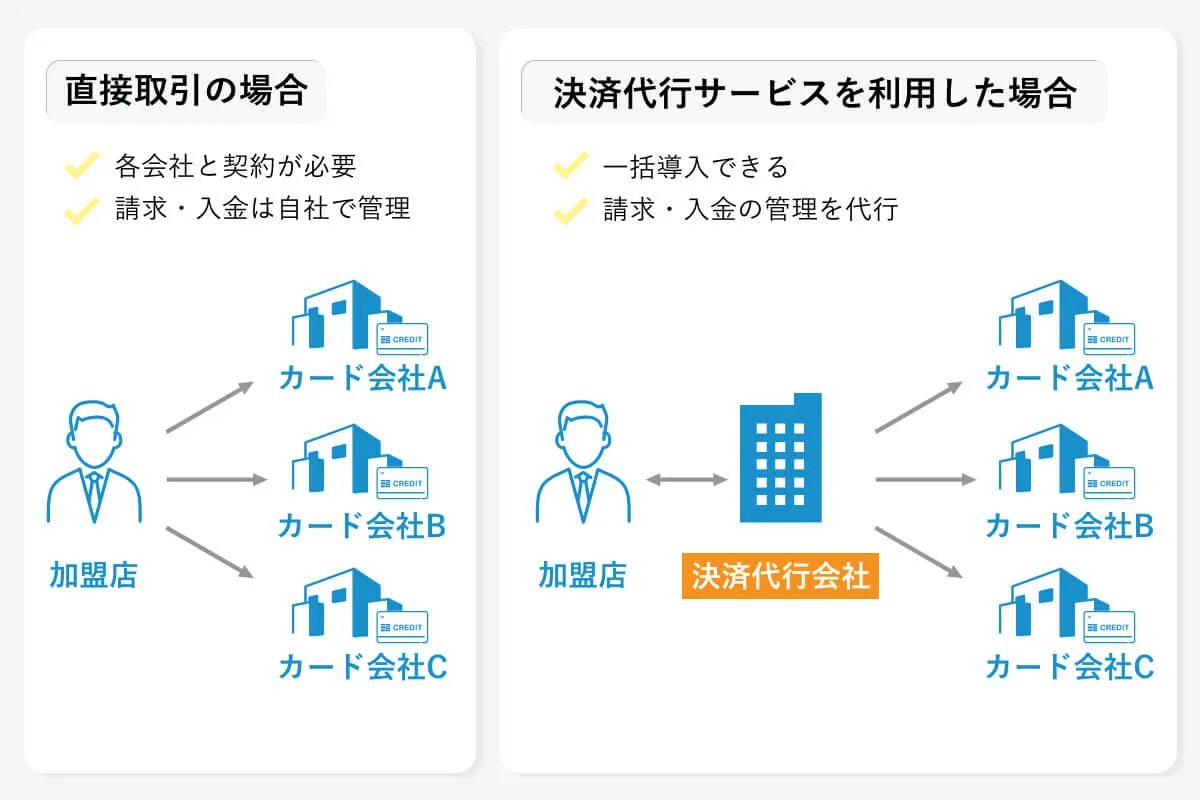 決済システムとは