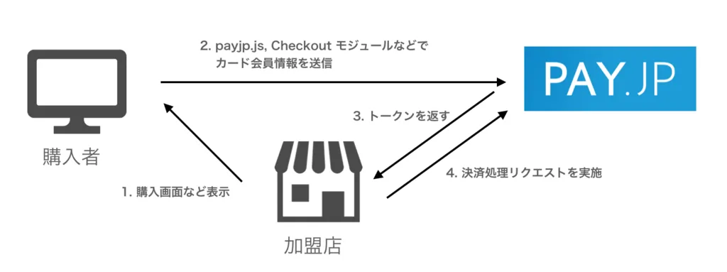 20171110172959.png
