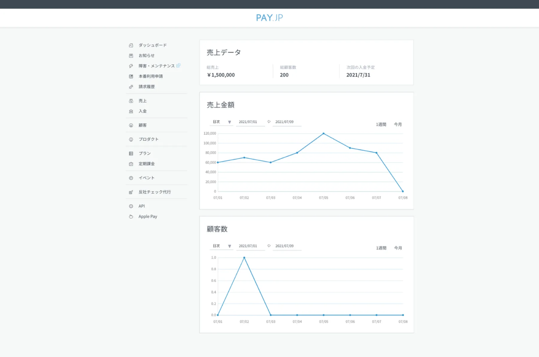 (参考)PAY.JP ダッシュボード